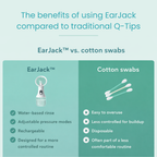 EarJack™ Electric Ear Cleaning Irrigator